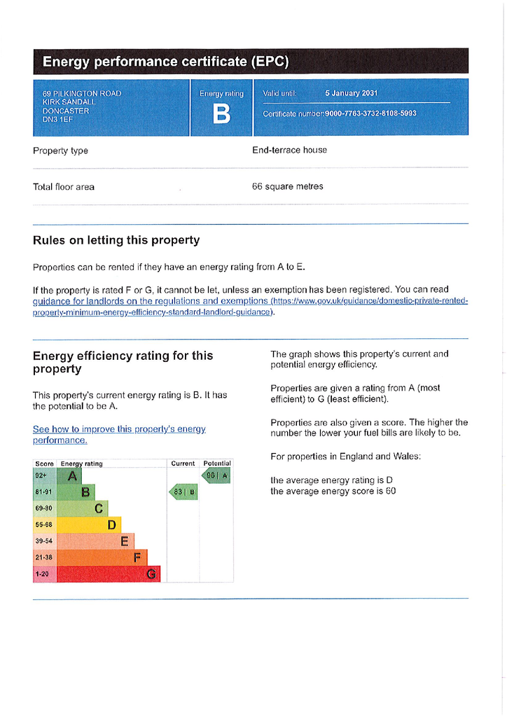 EPC Certificate