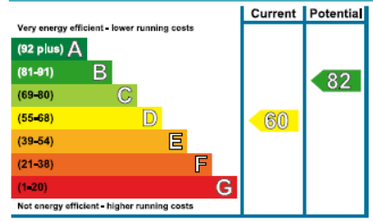 EPC Graph.PNG