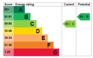 EPC Graph.PNG