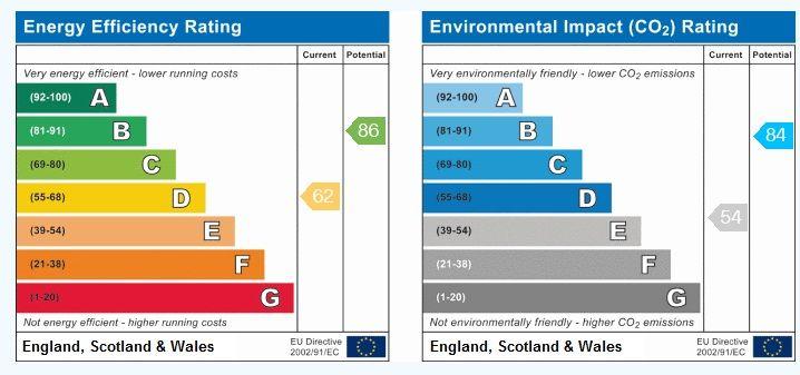 EPC (Contains public sector information licensed under the Open Government Licence v3.0.)