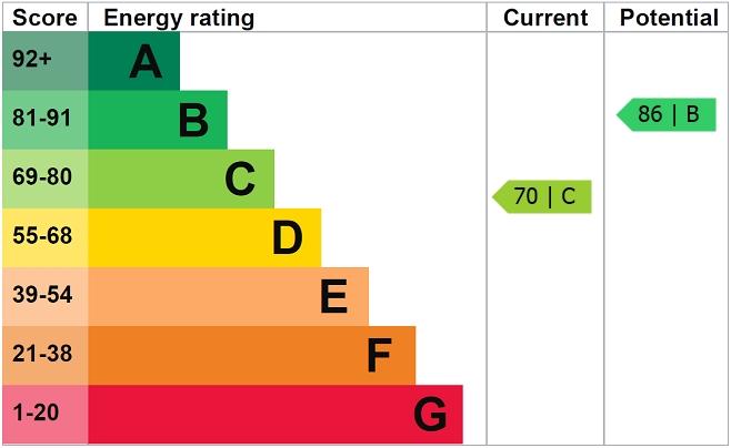 EPC