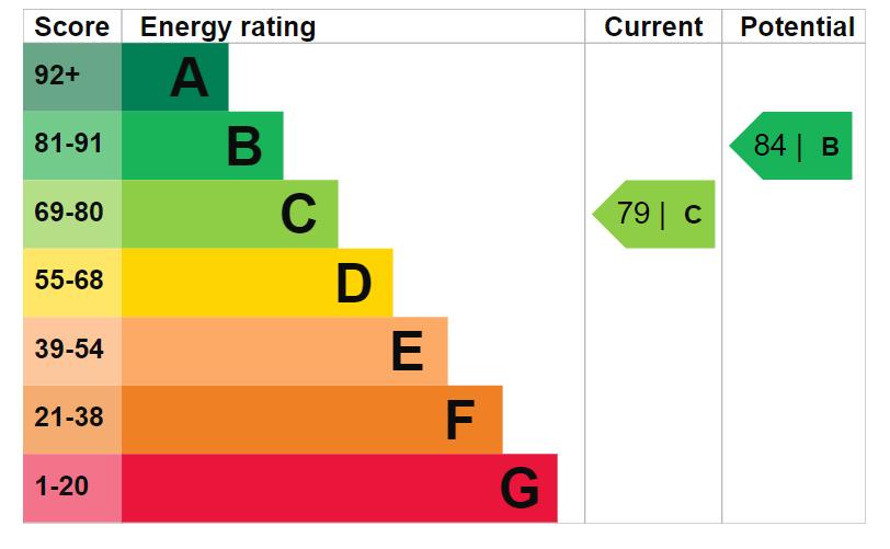 EPC