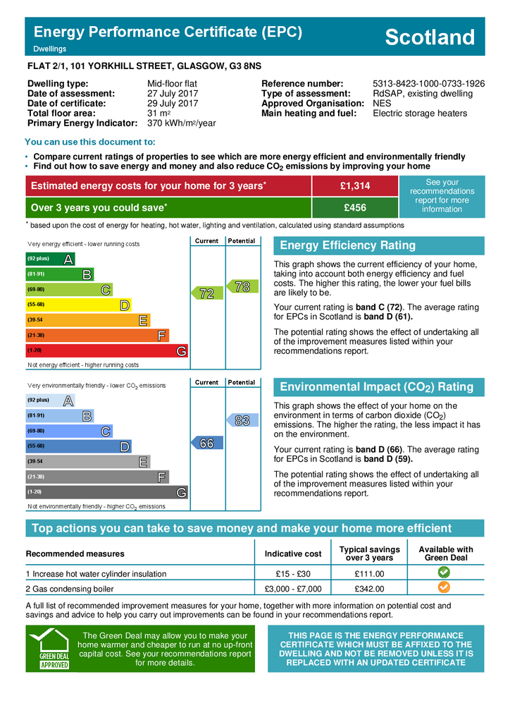 EPC Certificate