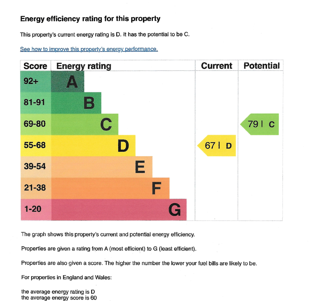EPC GRAPH