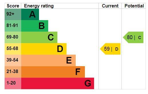 EPC (Contains public sector information licensed under the Open Government Licence v3.0.)