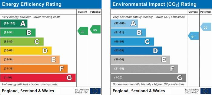 EPC Graph