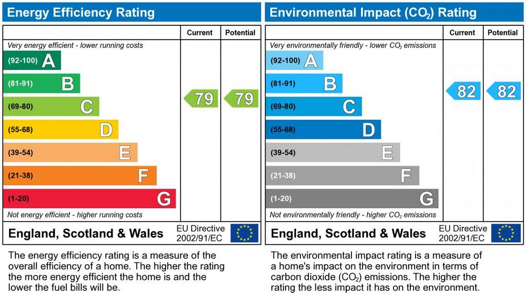 EPC Graph