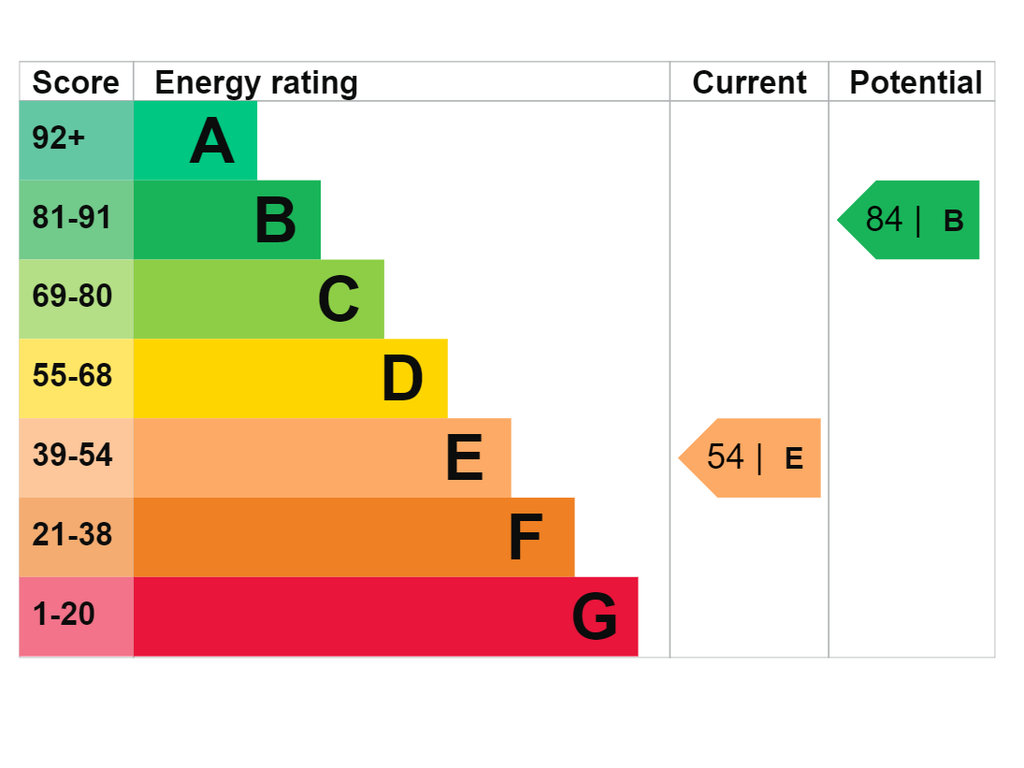 EPC