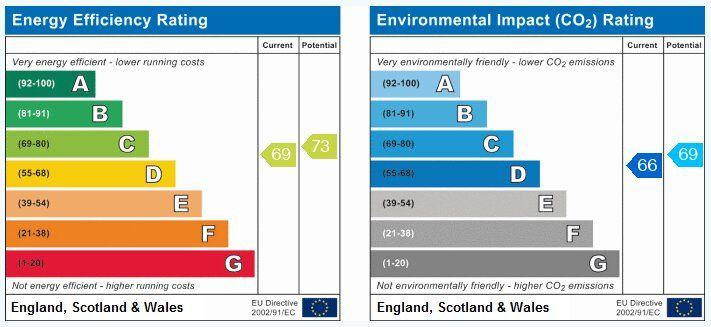EPC (Contains public sector information licensed under the Open Government Licence v3.0.)