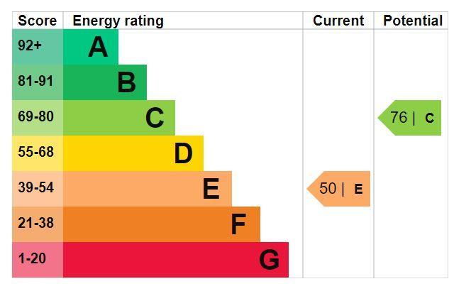 EPC