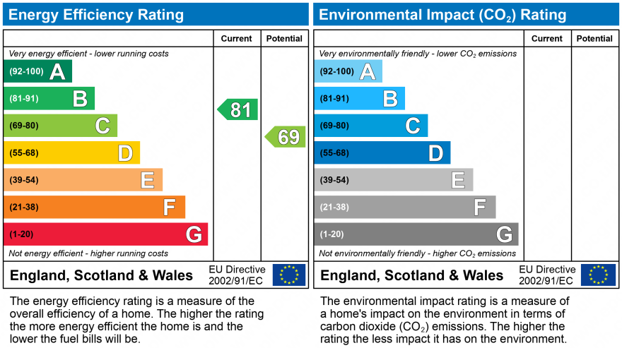 EPC Graph