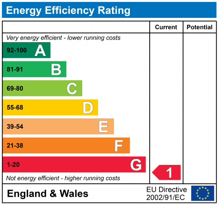 EPC Graph