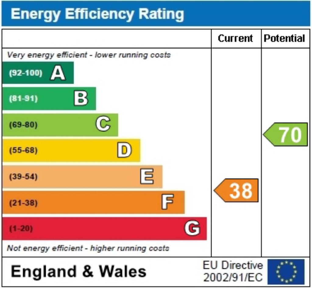 EPC