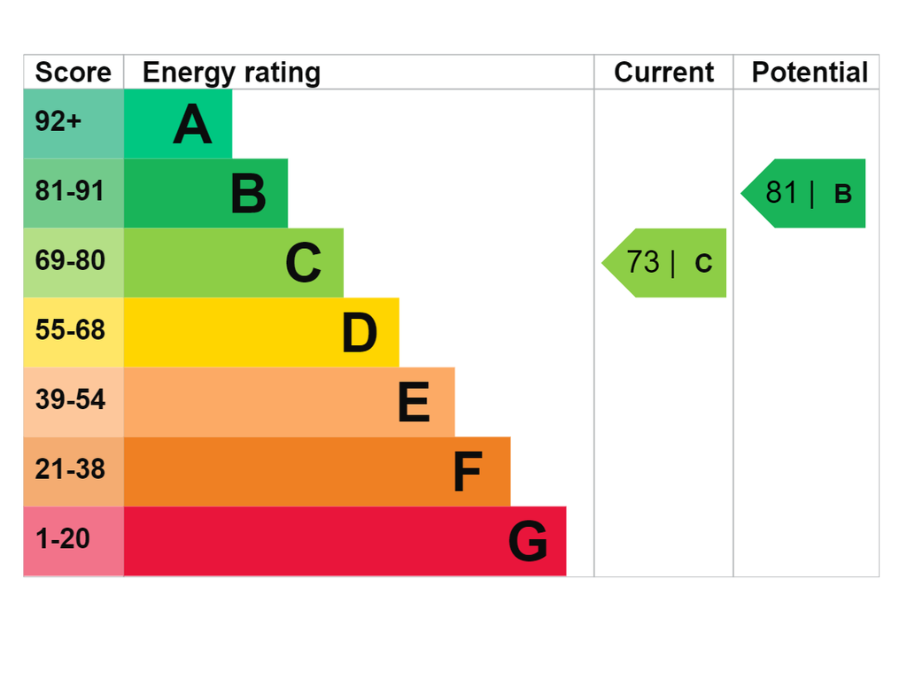 EPC