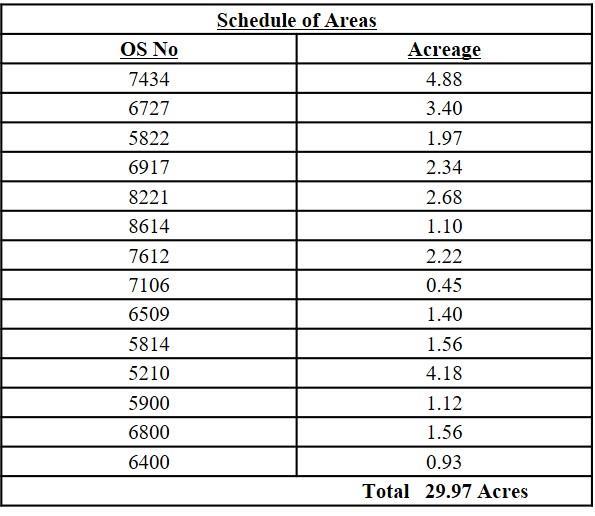 Schedule of Areas