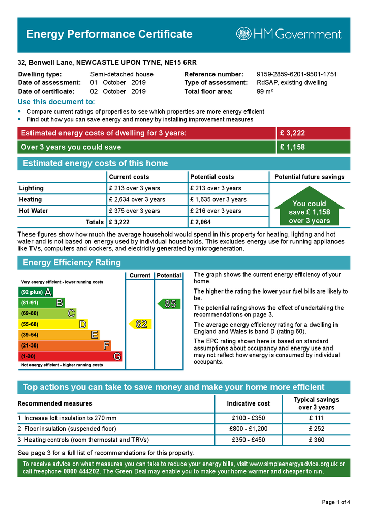 EPC Certificate