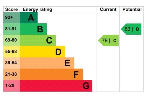 Epc