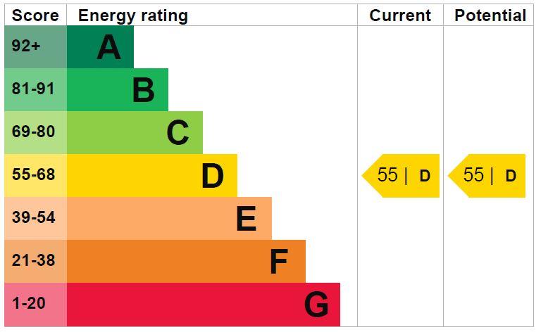 EPC Graph