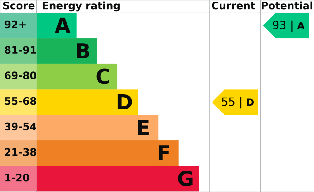 EPC