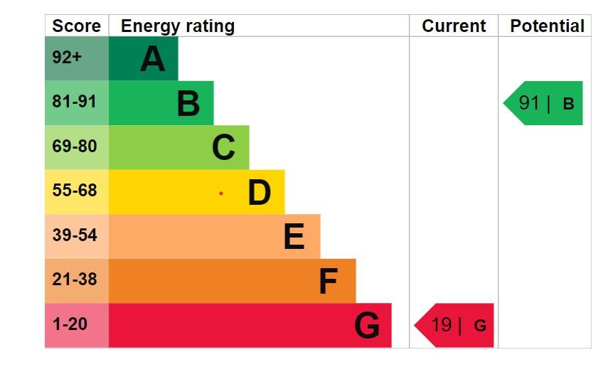 EPC