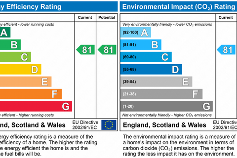 undefined, The Hub, Stoneylands Road, Egham, Surrey, TW20