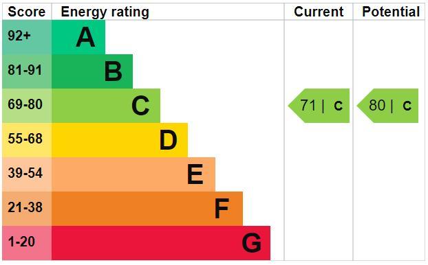 EPC Graph