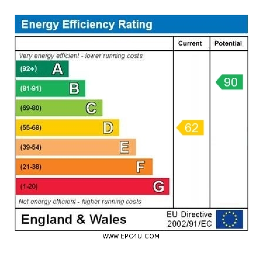 EPC Certificate