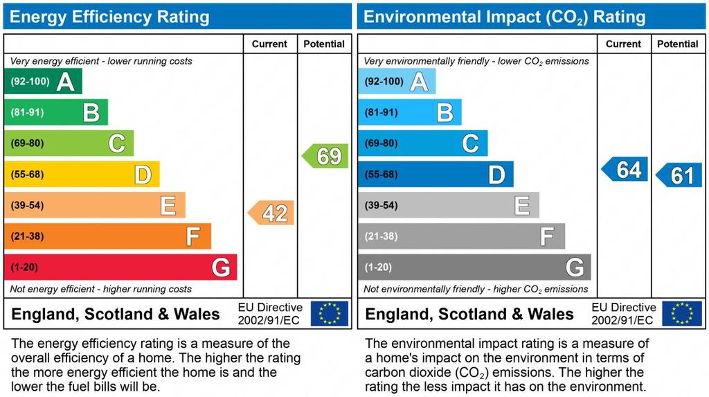 EPC Graph