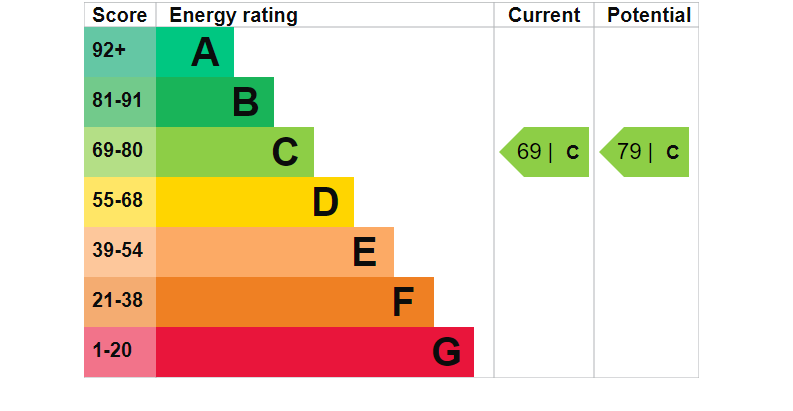 EPC