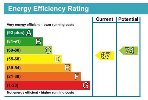 EPC Graph