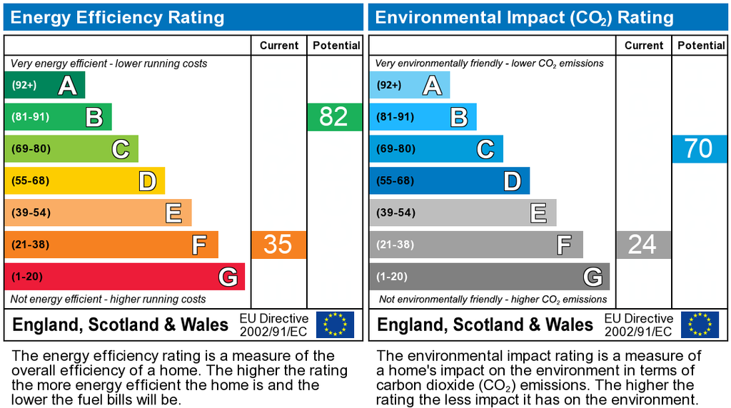 EPC Graph
