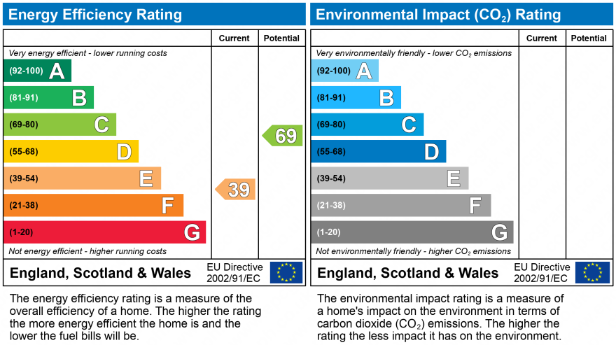 EPC Graph