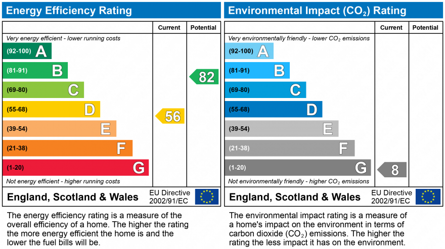 EPC Graph