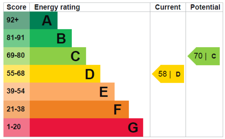 EPC Graph.PNG