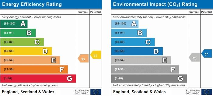EPC graph