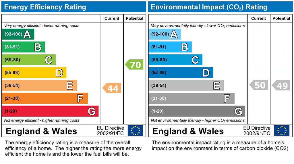 EPC