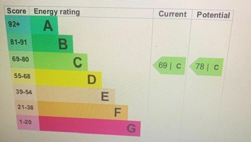 EPC