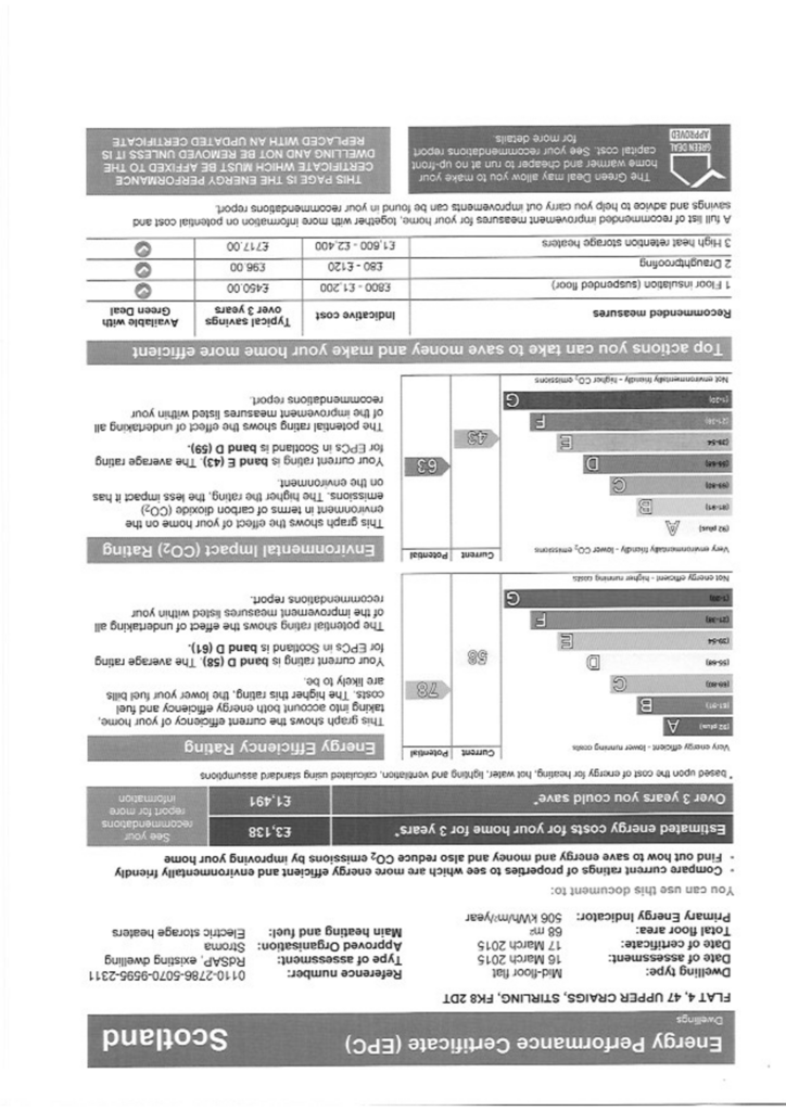 EPC Certificate