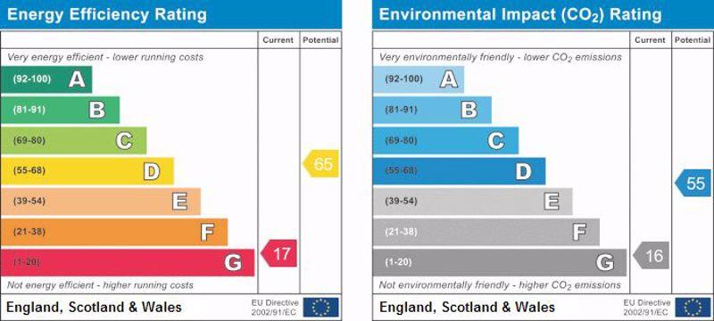 EPC Graph