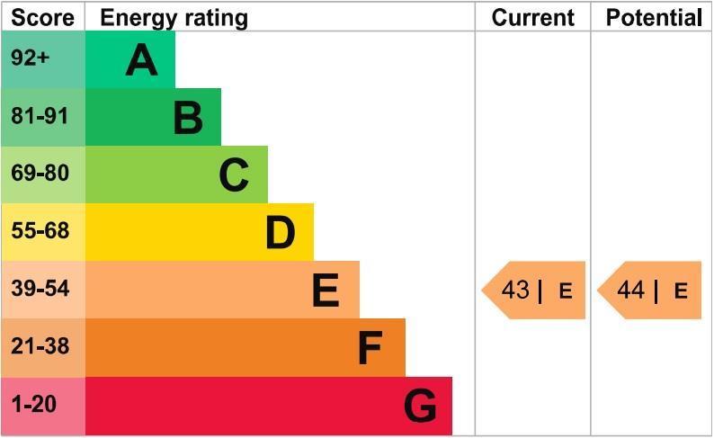 EPC Graph