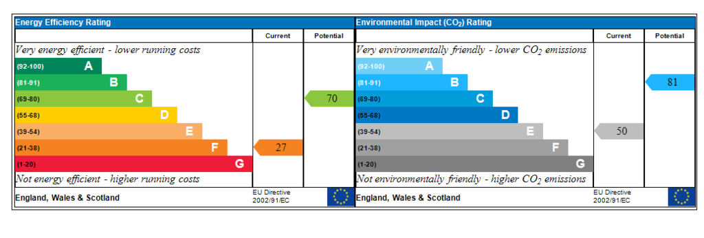 Generated EPC Graph