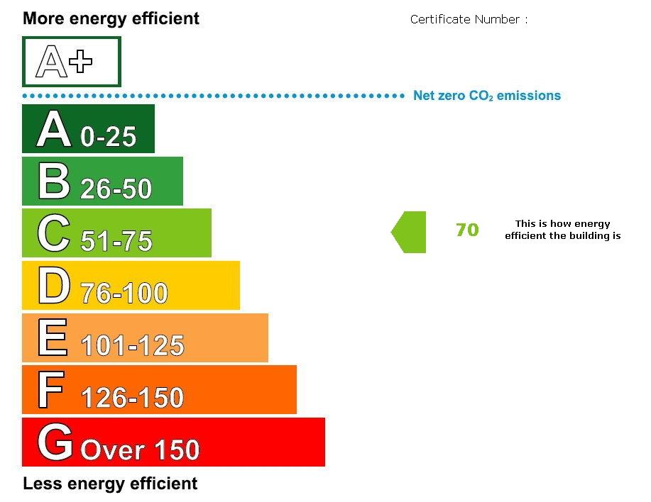 EPC graph