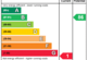 EPC Rating Graph