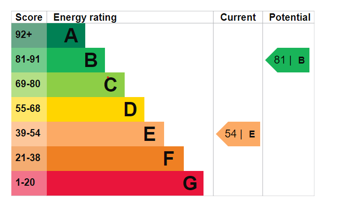 EPC