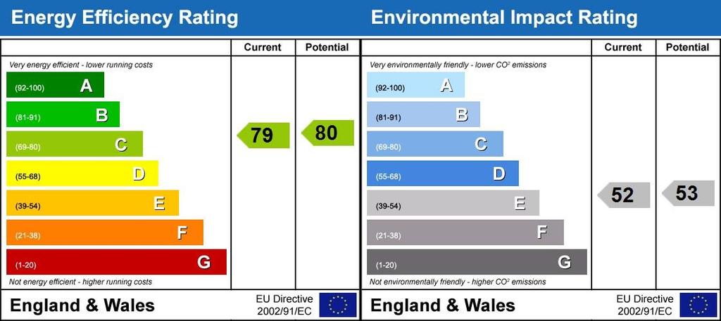 Energy Performanc...