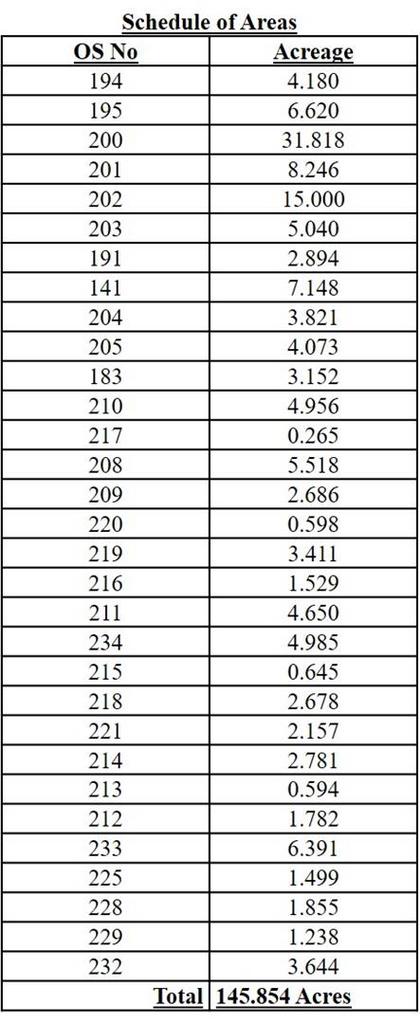 Schedule of Areas
