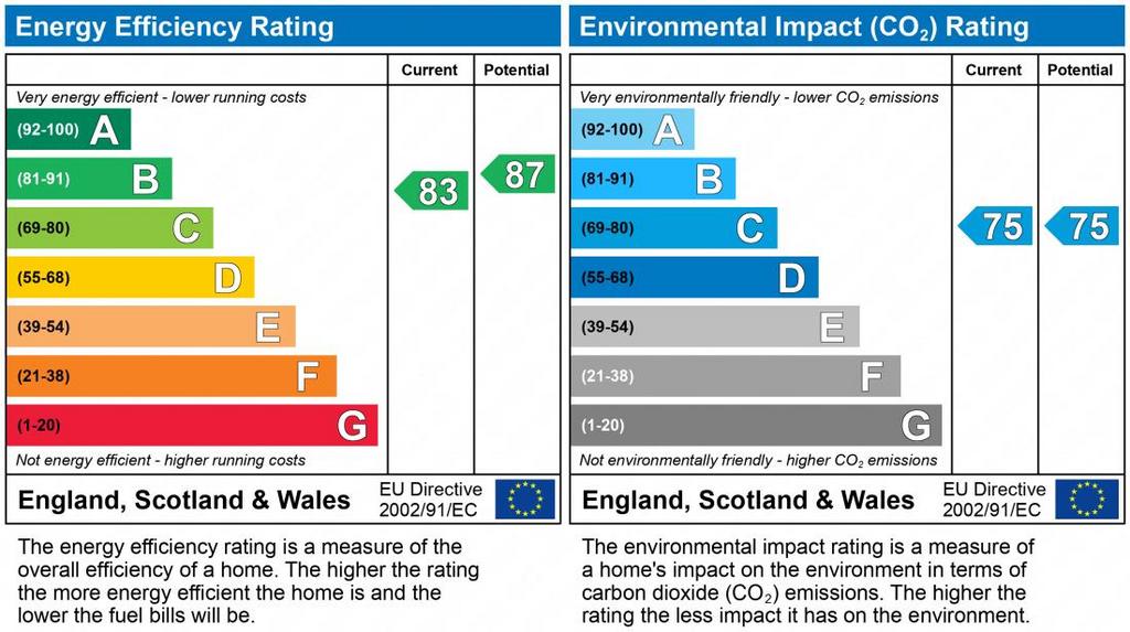 EPC Graph