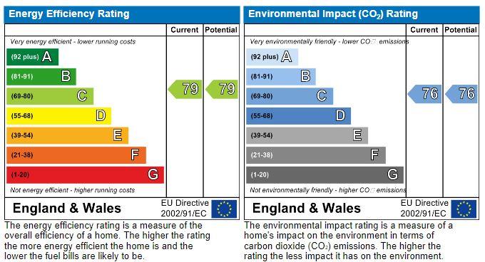 EPC Graph
