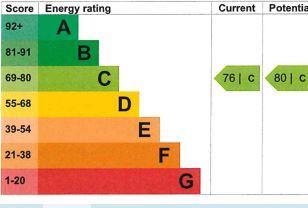 EPC Graph.JPG