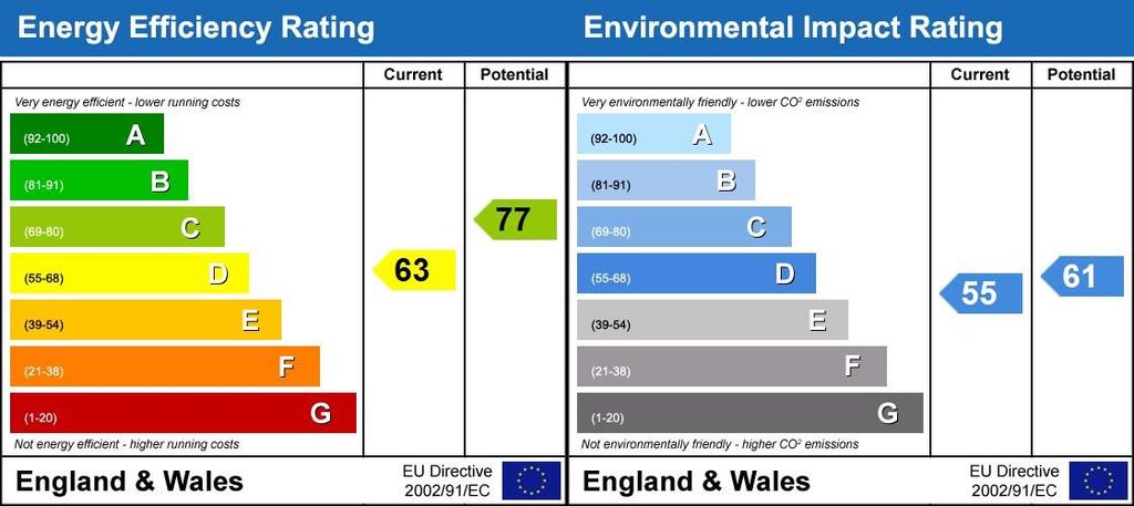 Energy Performanc...